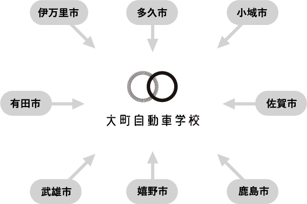 大町自動車学校
