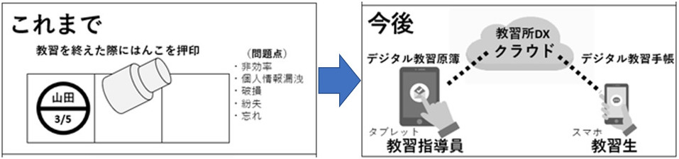 これまでと今後の教習原簿