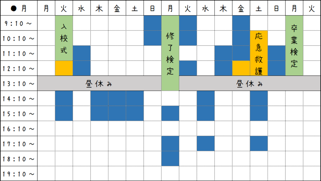 オンデマンド学科を行っている大町校の場合