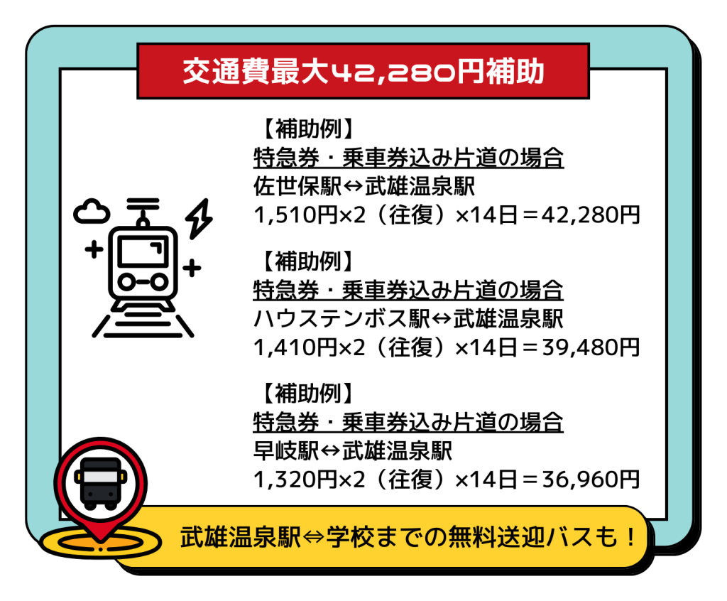 交通費最大42,280円補助