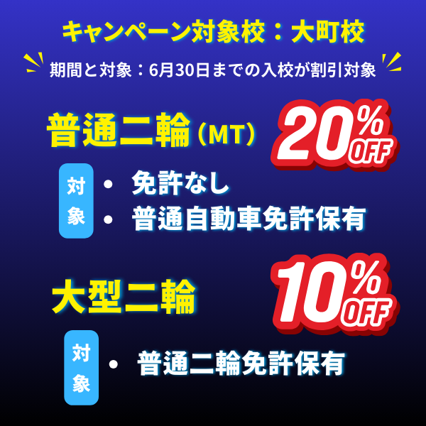 大町自動車学校のスプリングキャンペーン対象校は大町校、対象期間は6月30日までの入校で割引となります。
普通二輪(MT)は20%OFF・対象は免許なし、普通自動車免許保有となります。
大型二輪は10%OFF・対象は普通二輪免許保有後なります。