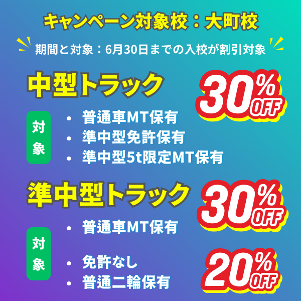 大町自動車学校のスプリングキャンペーン対象校は大町校、対象期間は6月30日までの入校で割引となります。
中型トラックは30%OFF・対象は普通車MT保有、準中型免許保有、準中型5t限定MT保有となります。
準中型トラックの普通車MT保有も30%OFFとなります。
それ以外の準中型トラックは20%OFF・対象は免許なし、普通二輪保有なります。